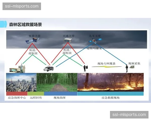 当前阶段，赛事指挥中枢正整合多方数据实现一体化决策